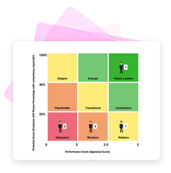 HiPo- High Potential Employees
